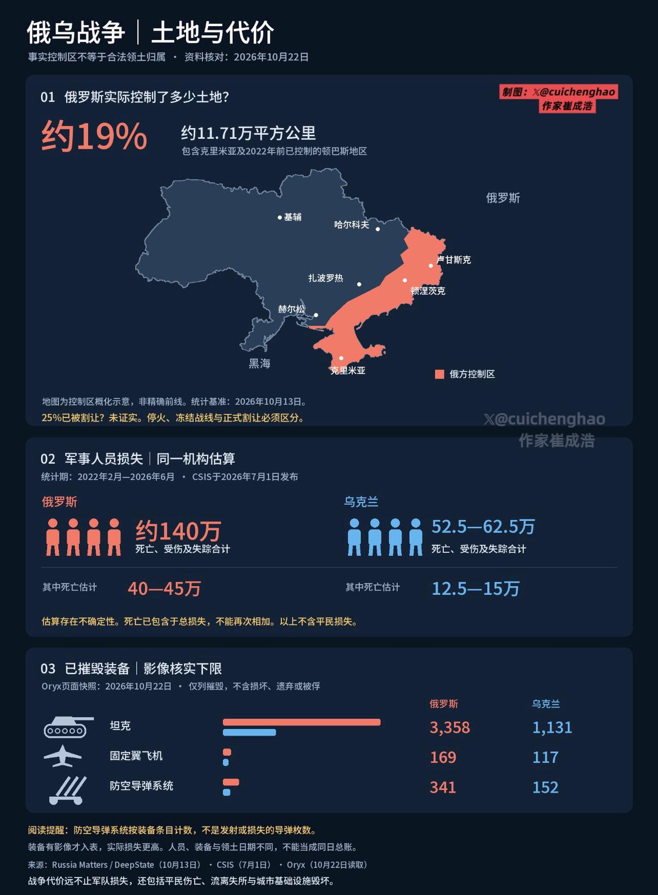如果泽连斯基同意停战，普京就赢了吗？
如果泽连斯基同意停战，俄罗斯就赢了吗？
我