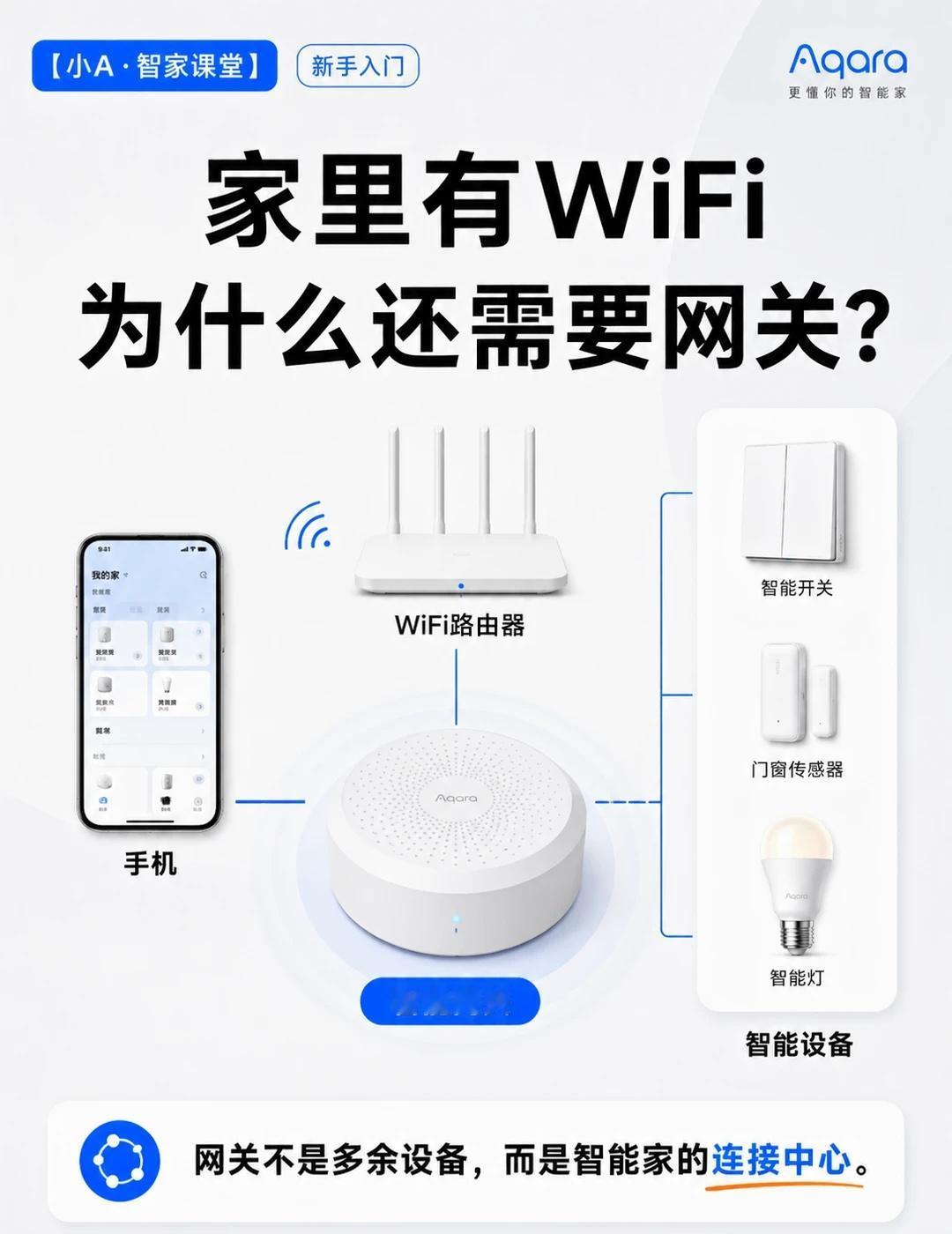家里有WiFi，为什么还需要网关？
家里有WiFi，为什么还需要网关？很多人第一
