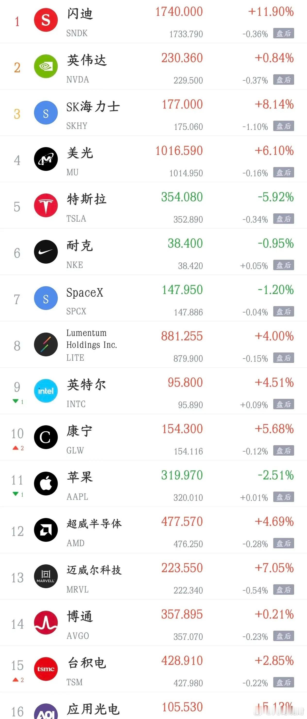 周末影响A股下周走势的消息面汇总利好消息1.国产半导体设备重大突破！北方华创宣布