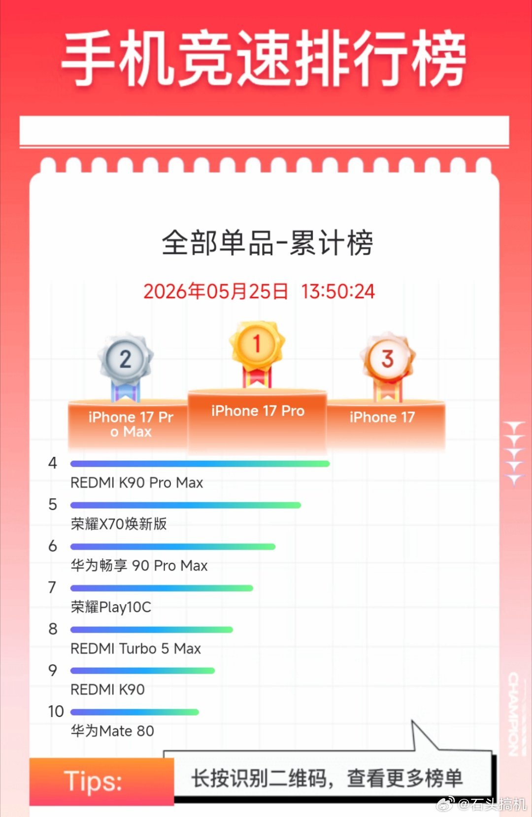 小米手机“崩盘”？所以，小米啥时候“崩盘”了？会不会因为内存涨价导致的大盘有所变