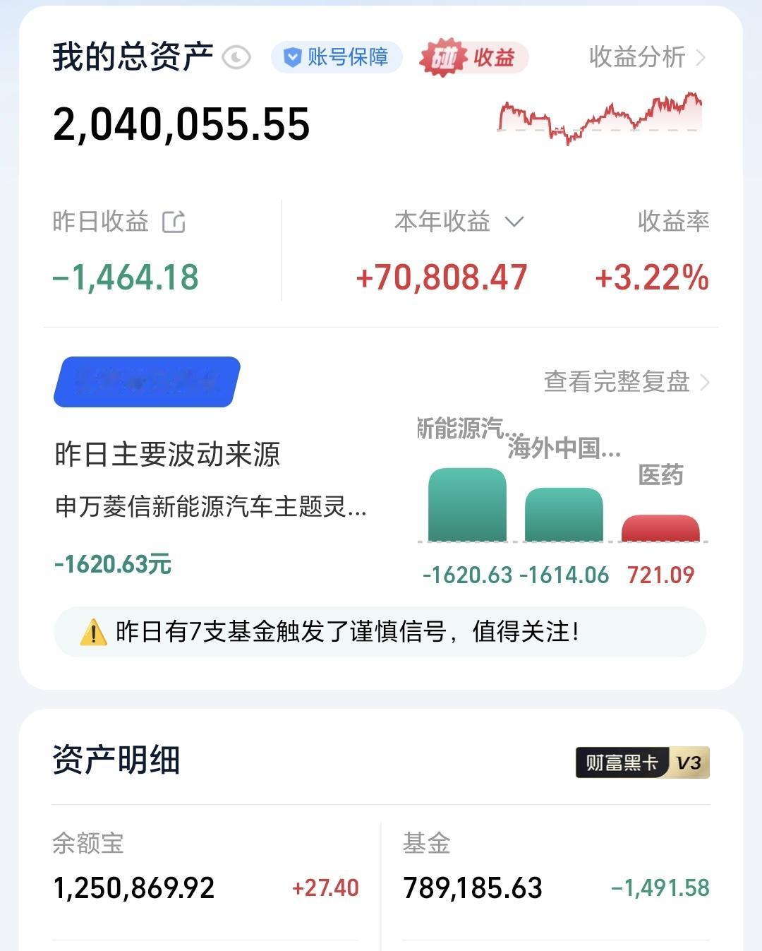 基金：“九月攻略”或已提前展开
昨天基金亏损1491元，基金持有789185元，