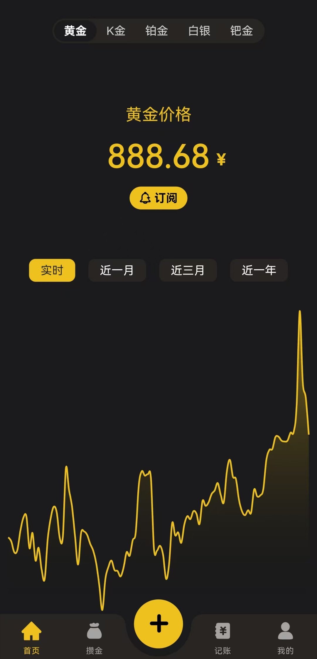 金价 这个点位买的大神进来接受我的膜拜