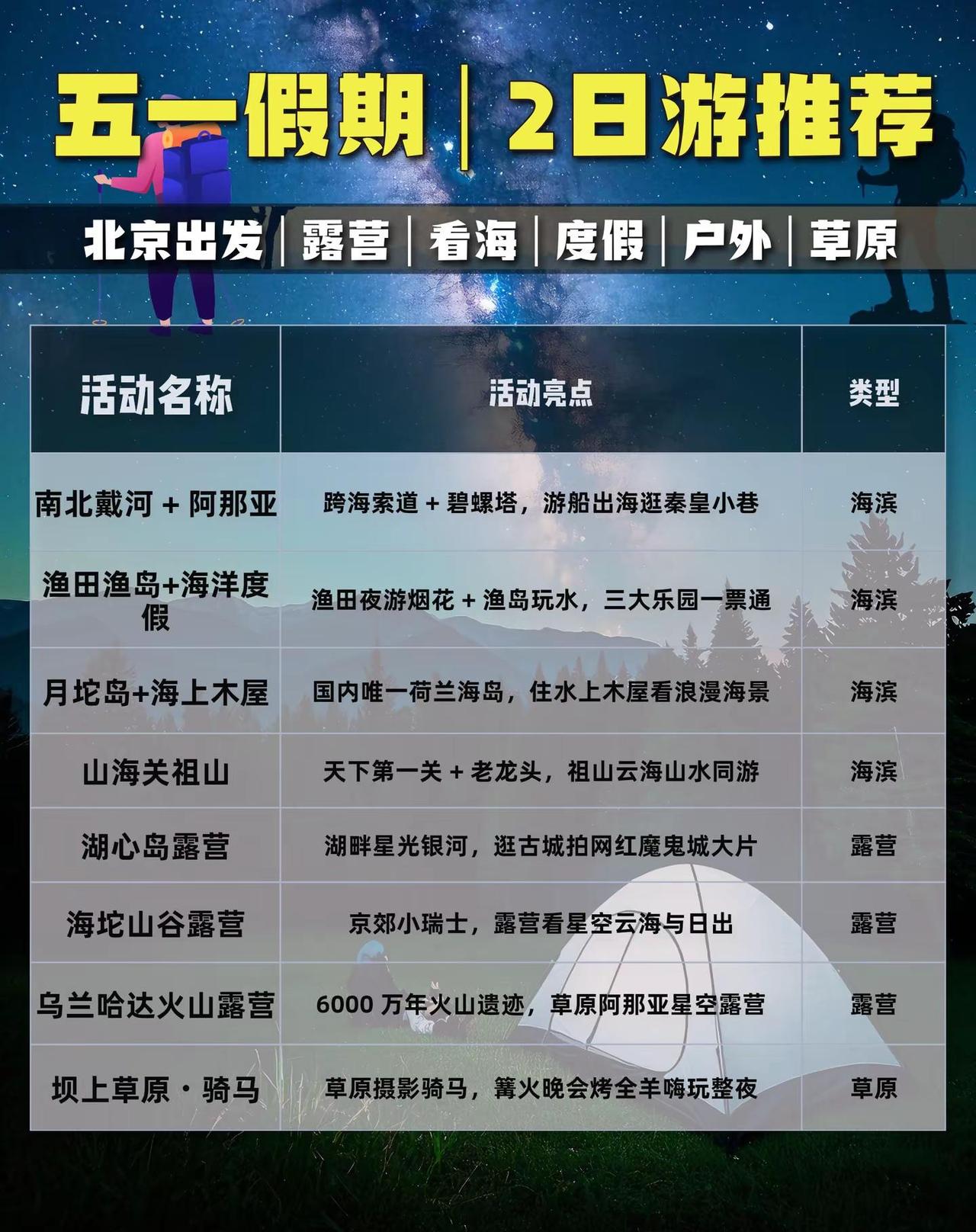 五一假期 | 2日活动合集。适合假期少，近郊游玩的同学五一假期2日活动推荐五一假