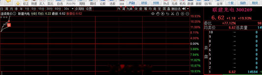 #联建光电 sz300269[股票]# 新年  不能怂 ​​​