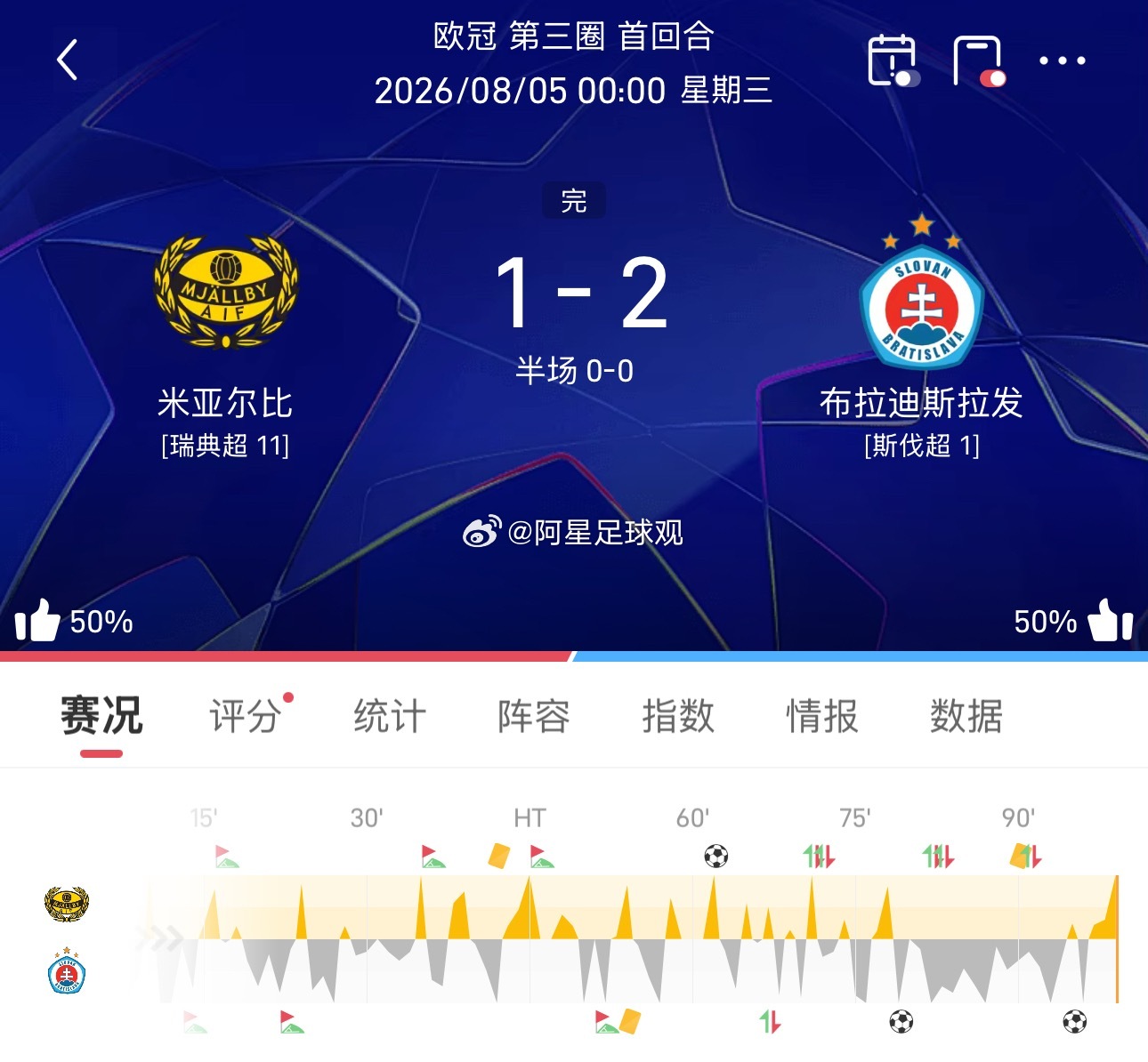 方向 球数 也是有收获了。 