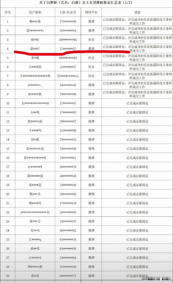 白鹿告黑名单里有蒙淇淇白鹿告黑名单蒙淇淇 蒙淇淇被告了！娱乐
