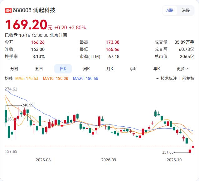 澜起科技的半年度分红方案落地，每10股派2元，合计派现2.27亿元。

以扣除回