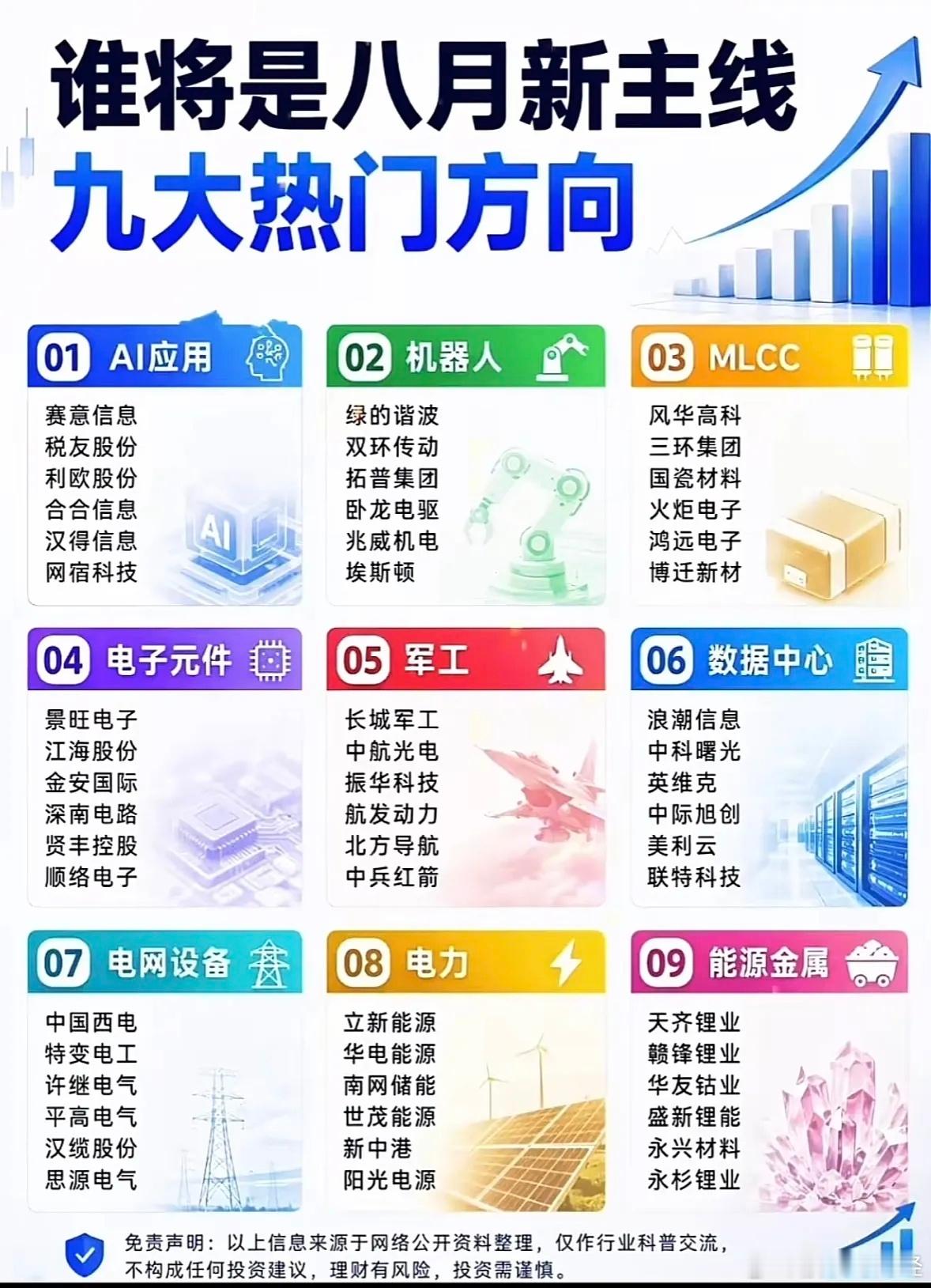 8月新主线谁将是未来九大热门投资方向 