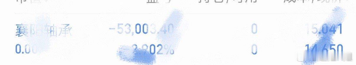 粉丝宝子们襄阳我已经出了，思考决定不和它磨磨叽叽的，该拿着的时候坚决不动，该放手