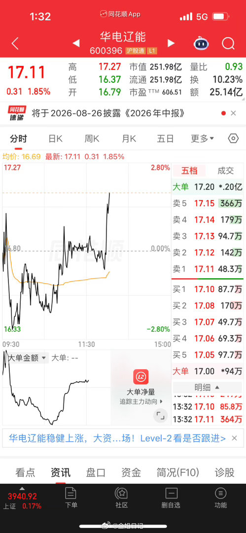 华电、这几天踢的简直漂亮，又符合预期，我已经吃上荤菜了