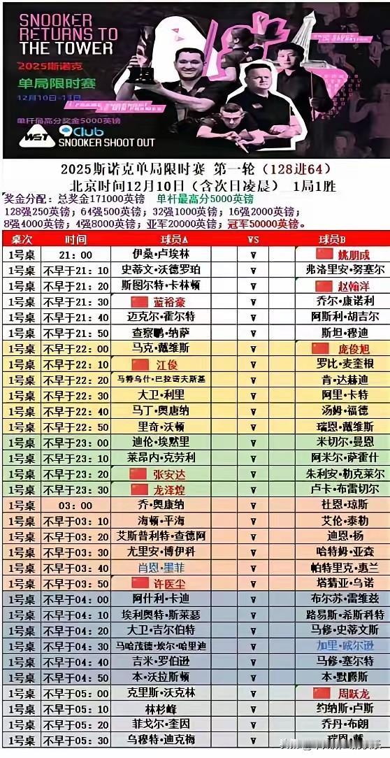大神也浪不起来的比赛→斯诺克单局限时赛

要说这比赛有啥特点，那就是乱拳打死老师