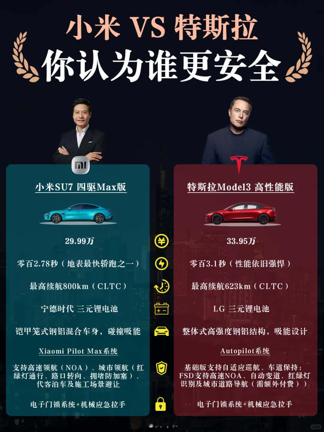 小米SU7对比特斯拉Model3，哪个更安全？  [PK] ​​​