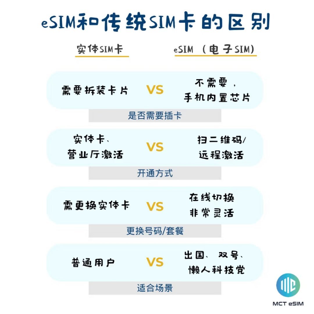 eSIM手机的春天要来了！三大运营商eSIM商用已获批，今晚发布的Find  X