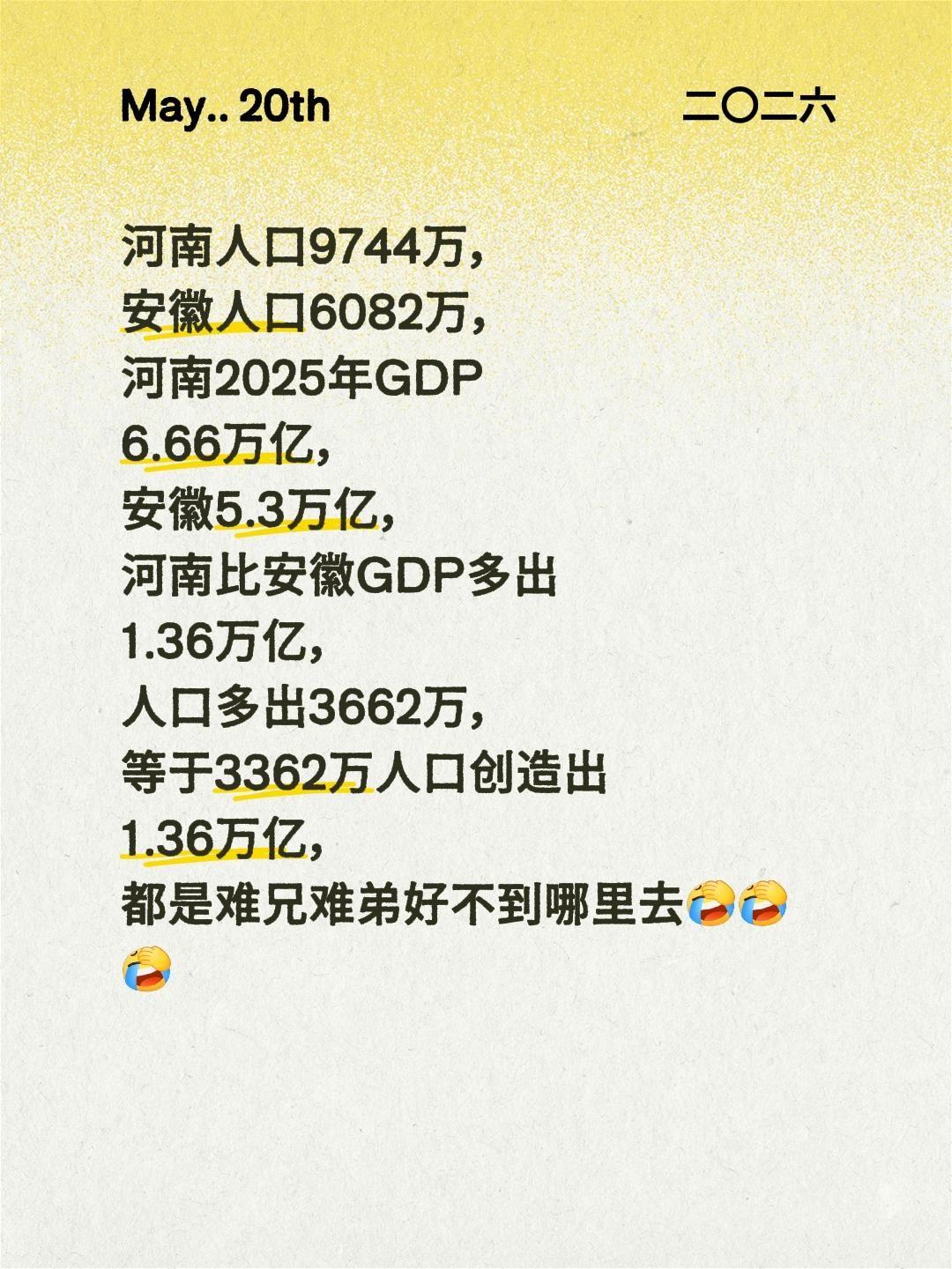 我回复了@秀莲 的评论：
河南人口9744万，安徽人口6082万，河南2025年