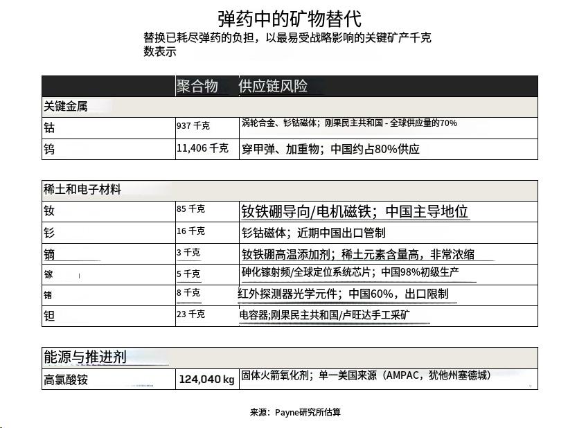 美媒提醒特朗普：镓产业链已经被中国控制了，中东被摧毁的战略预警雷达修复至少需要5