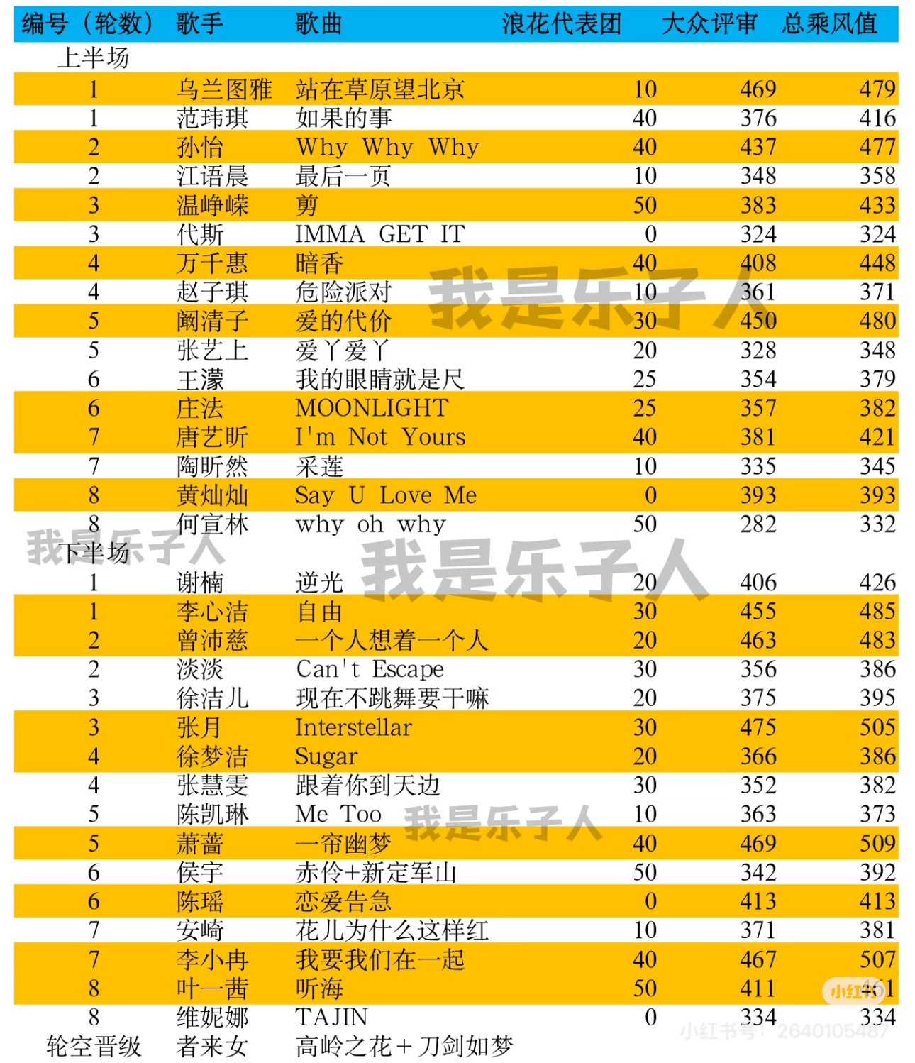 曝姐姐们集体抗议浪姐直播初见面舞台就这么乱，艺人们都找不到镜头，还要直播根本不可