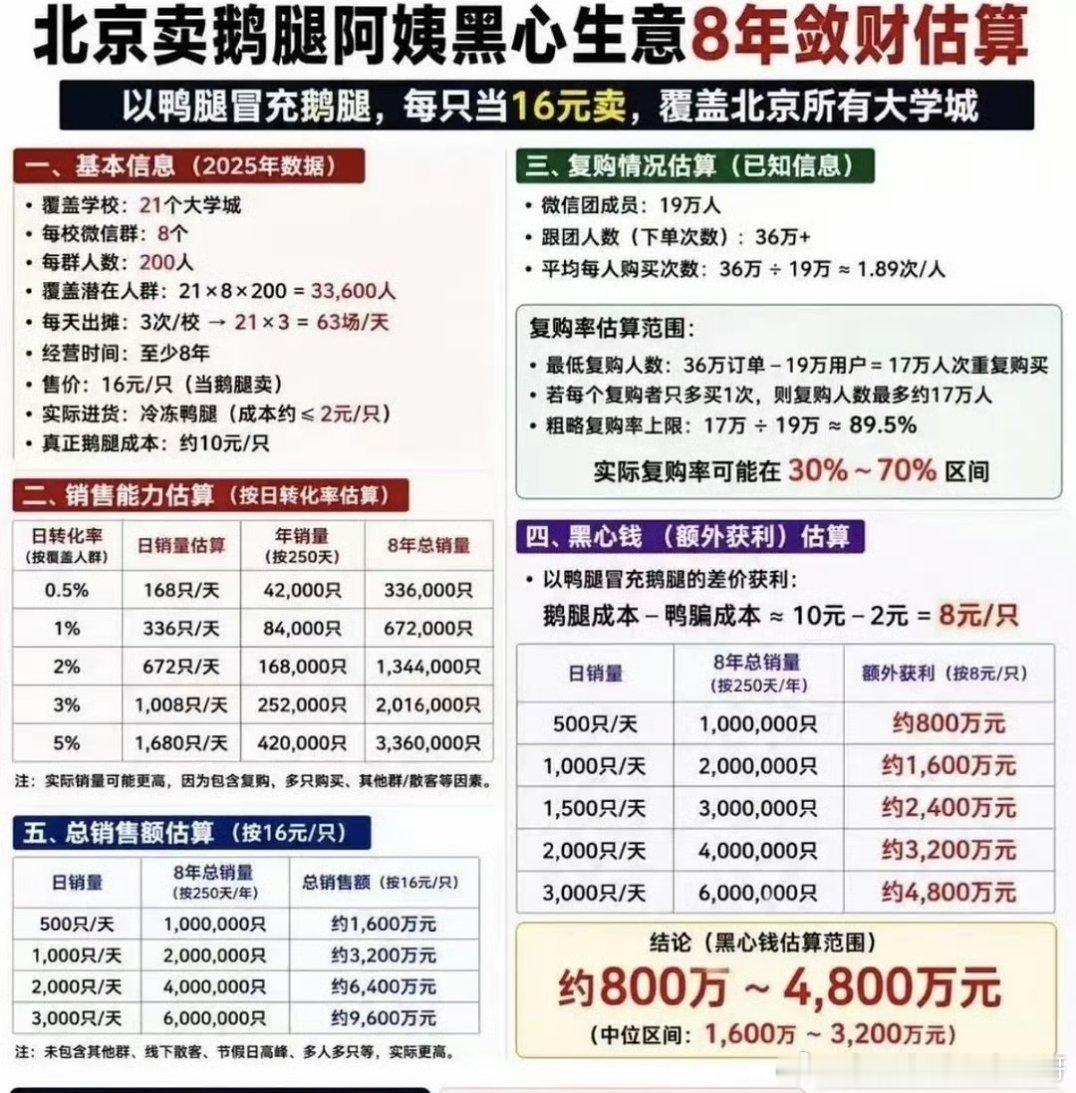 卖鸭腿每年赚百万，缴税了没 