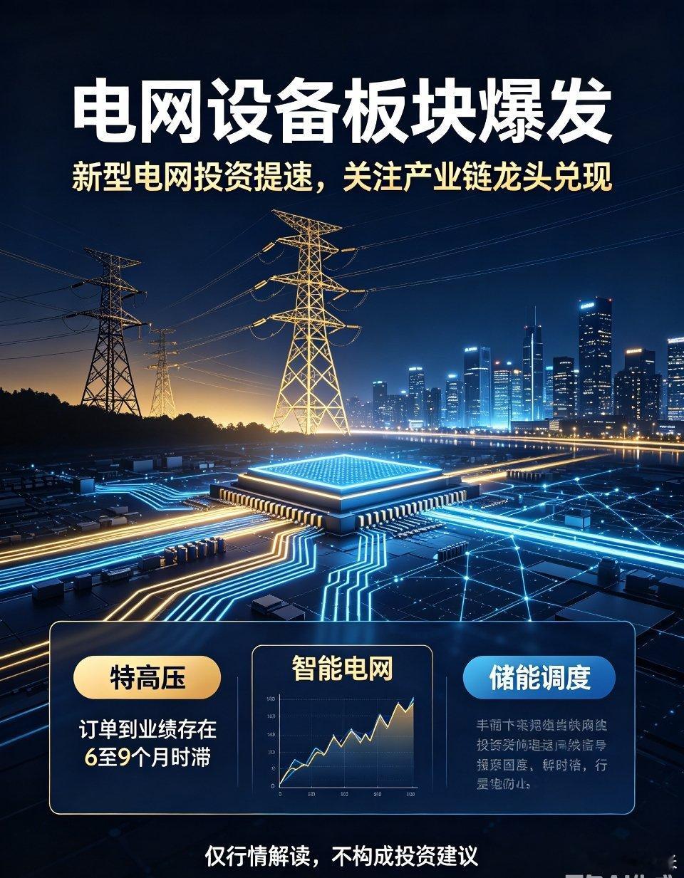 🔥十五五重磅规划落地！超5万亿新型电网投资，电网设备板块全线爆发中央部署“六张