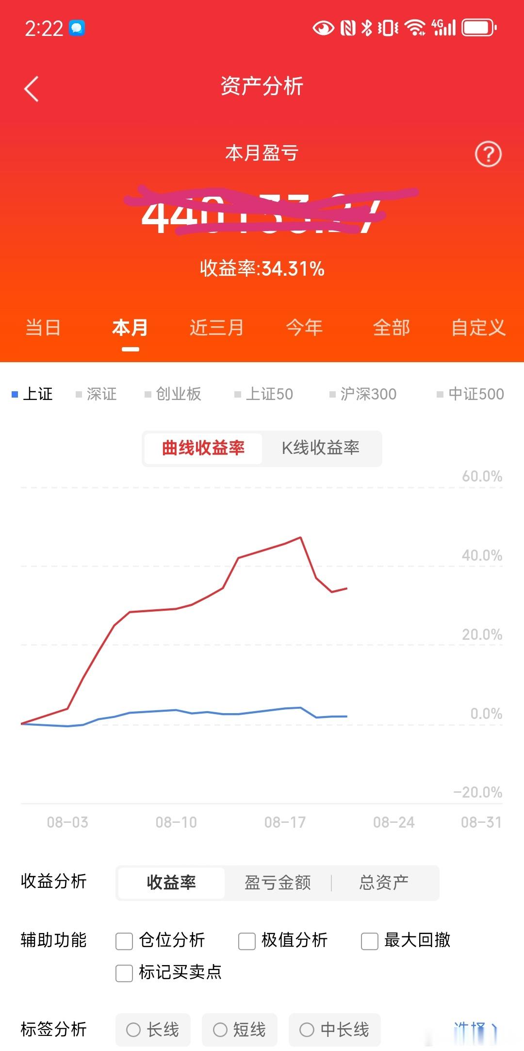 A股周末总评：下周大盘方向、板块机会与完整操作策略周末复盘，明天即将开盘，提前把