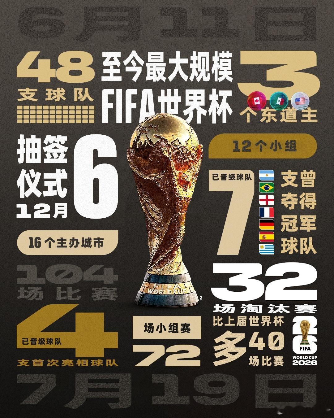 梅西C罗有望迎来世界杯首次对决作为只偶尔看看世界杯的假球迷，我才知道梅西和C罗世