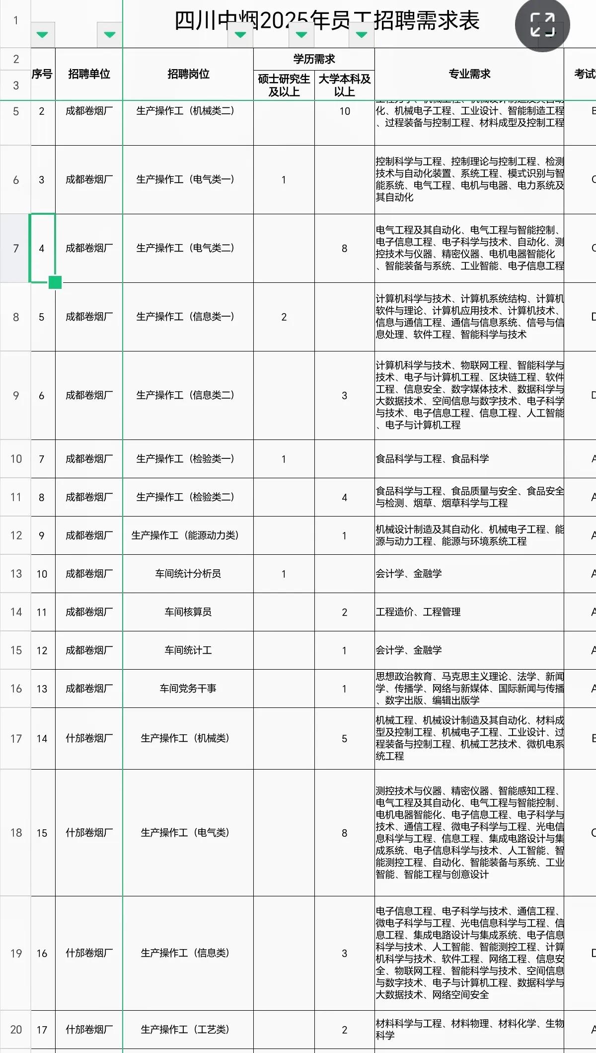 报考中国烟草要注意，四川中烟工业2025招聘即将开始报名，2月6日开启，2月12