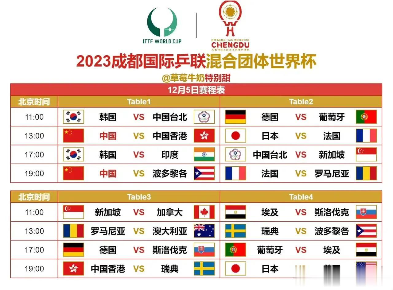成都混合团体世界杯第二日
             国乒两战今日上演
     