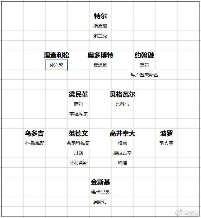 热刺 我有一个小愿望，我期待弗兰克能率领热刺在新赛季英超刮起青春风暴，带着一帮2