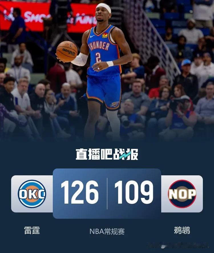 亚历山大三节打卡，雷霆客场126:109轻松击败鹈鹕迎来六连胜，同时送给对手六连