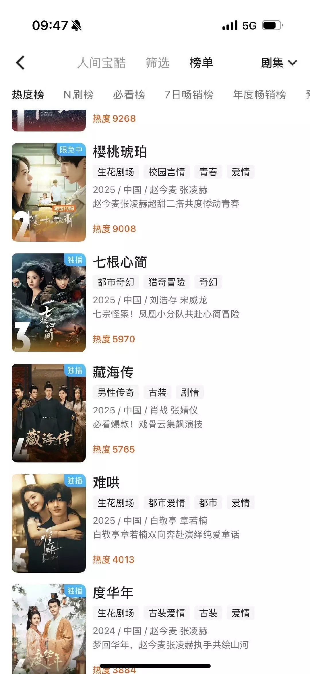 难哄的长尾居然这么好吗前五里唯一二月份的剧都过去小半年了，灯塔还在逆跌白敬亭的剧