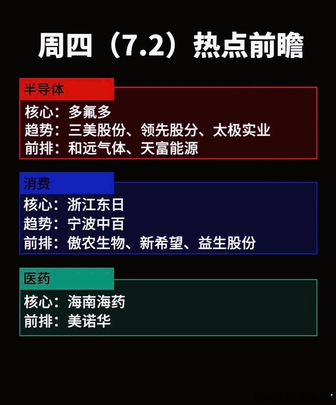 7月2日投资策略：趋势延续、谨慎观望、形态修复7月2日投资策略可围绕趋势延续、谨