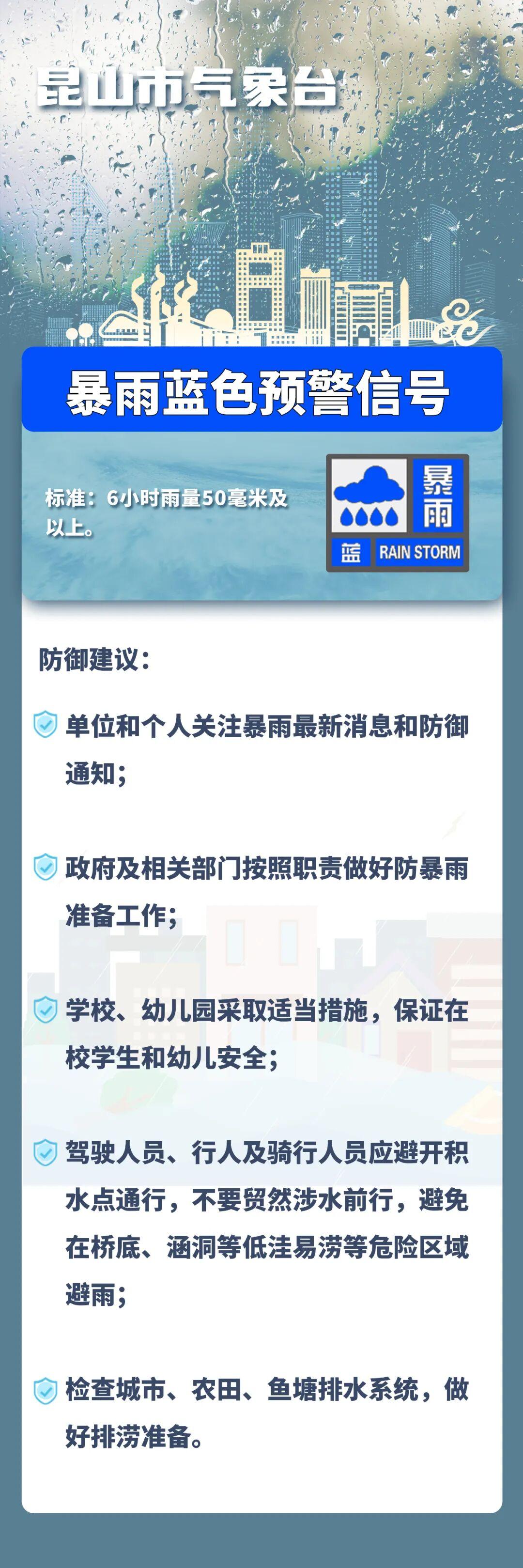 昆山暴雨预警来了！这几个乡镇重点注意
 
昆山气象台今早7点27分刚发布暴雨蓝色