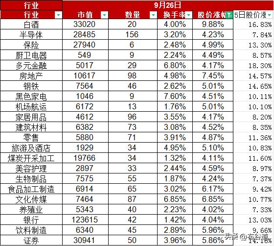 A股9月26日继续给大家来了一个大大的泼天富贵，股价整体大涨3.44%，总市值达