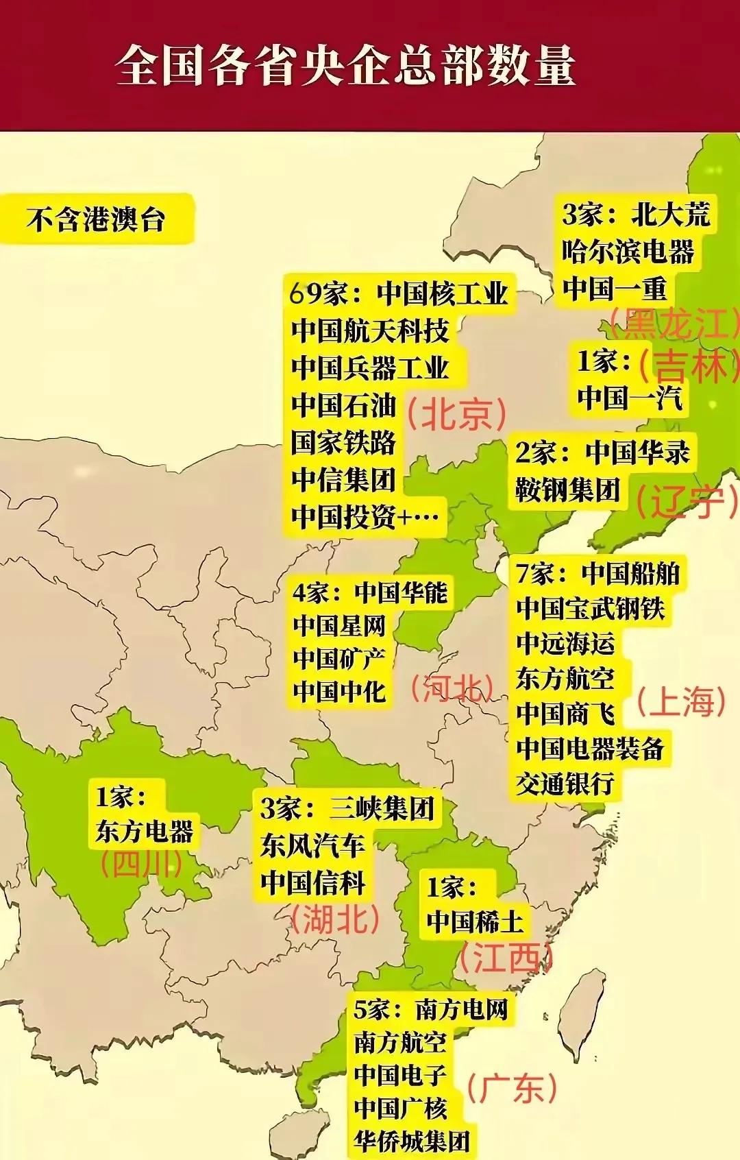 全国各省市自治区央企总部分布数量图。从图中可以看出北京市的央企总部数量最多，上海