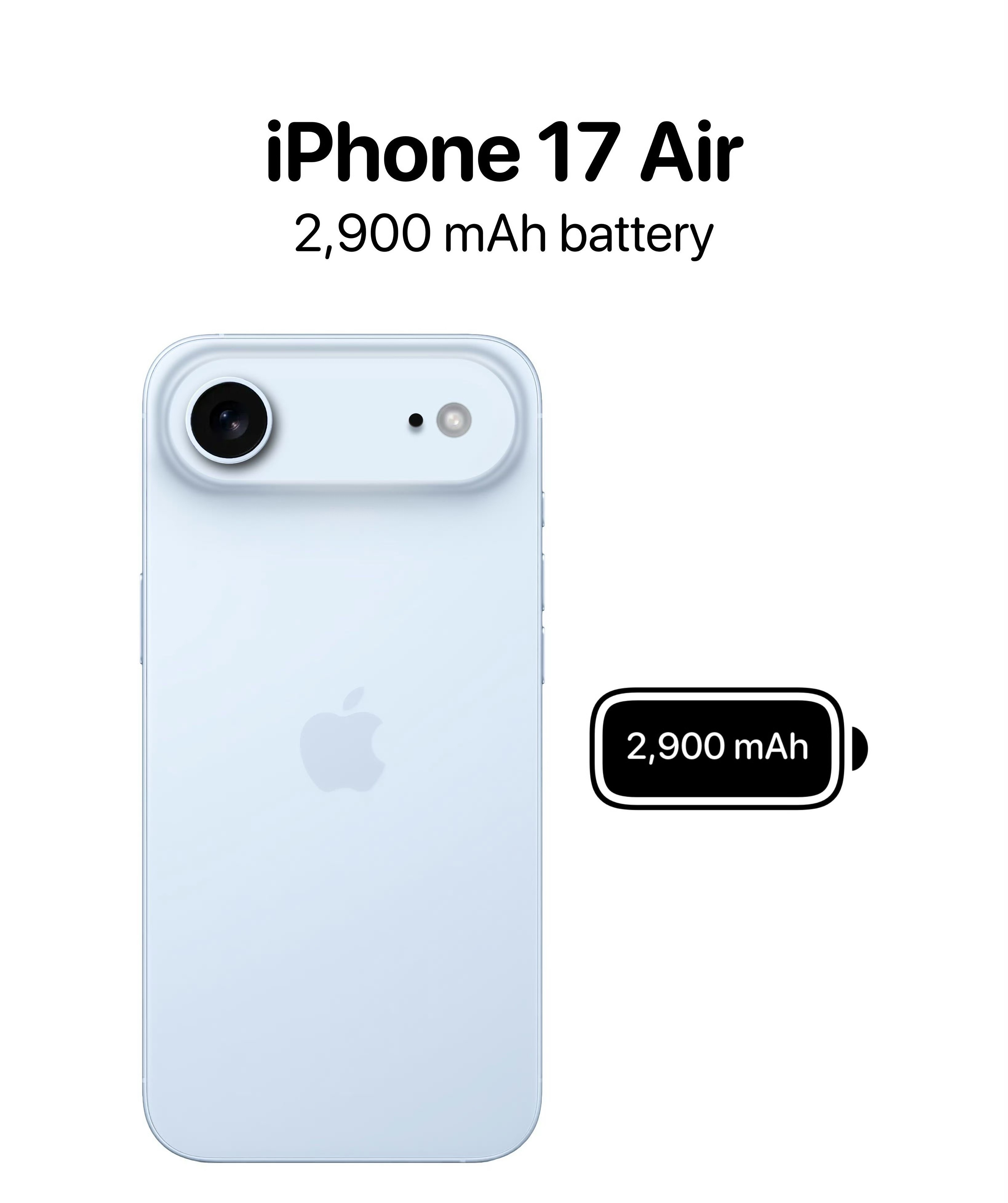 iPhone17Air电池曝光2900mAh也不是很大，果粉们悬着的心彻底死了，