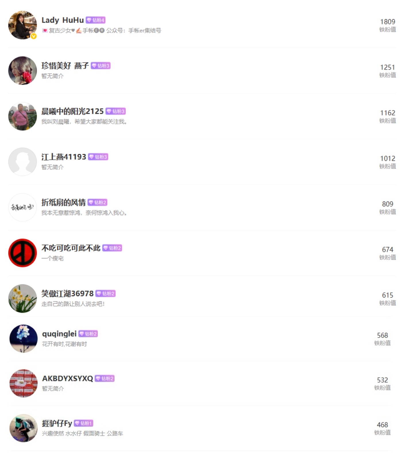 🎉 「6月互动值排行榜」上榜名单来咯！ 🎉恭喜上榜的朋友们！阿和看到好多老面