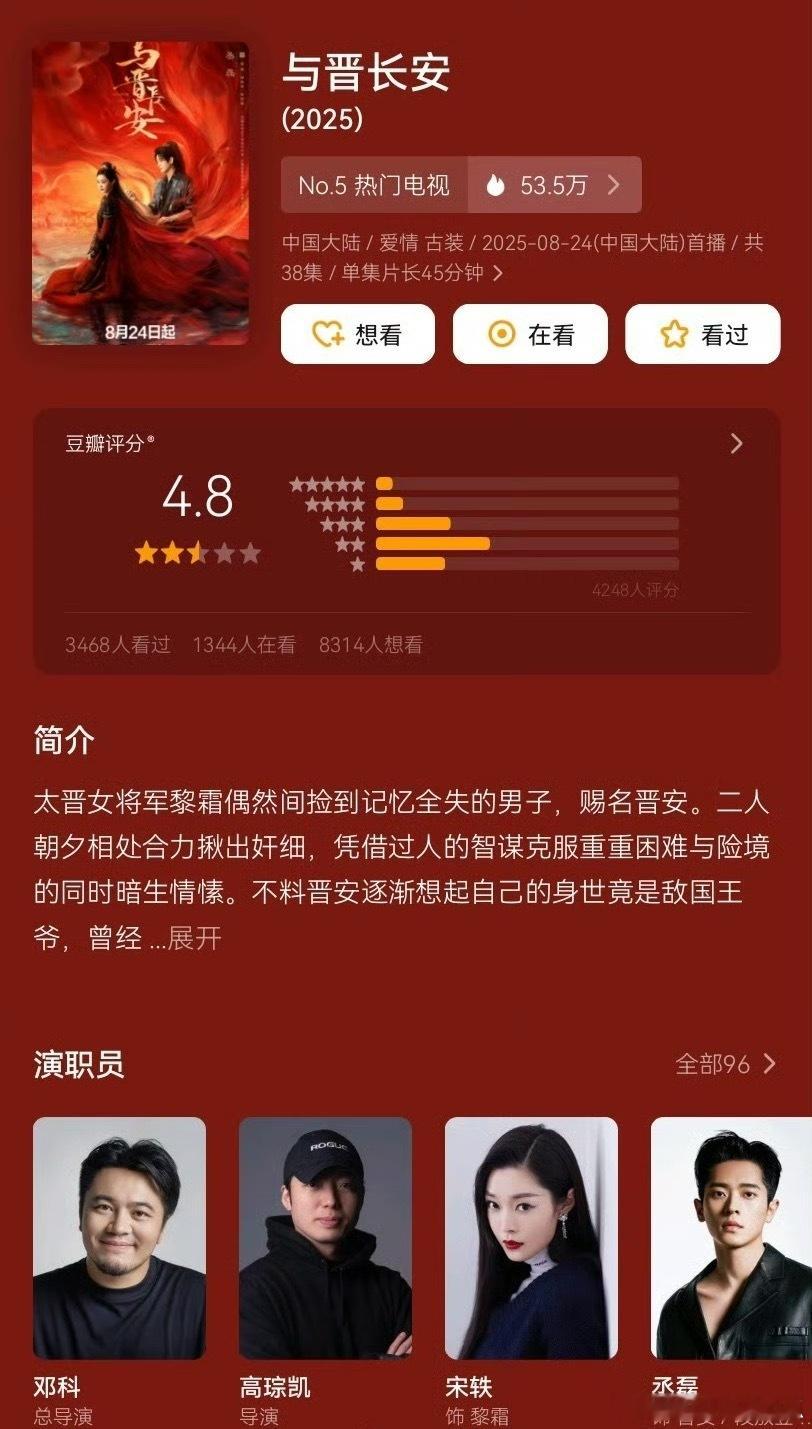 《与晋长安》豆瓣开分4.8，4千多人评分[并不简单]这实属没想到，两人今天还参加
