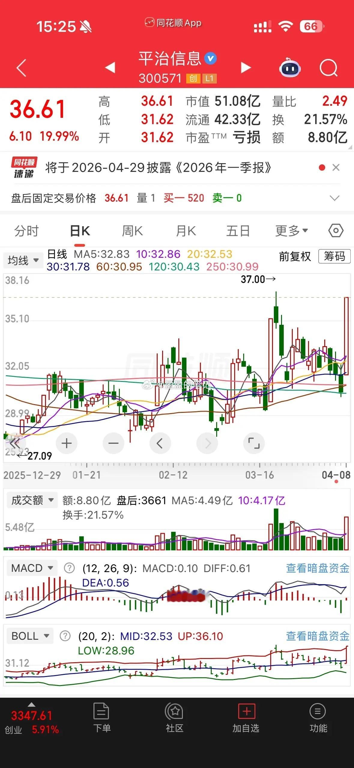 今天普涨，如果明天继续普涨也很正常，但是后面一定要注意分化，选超跌反弹的，首选还