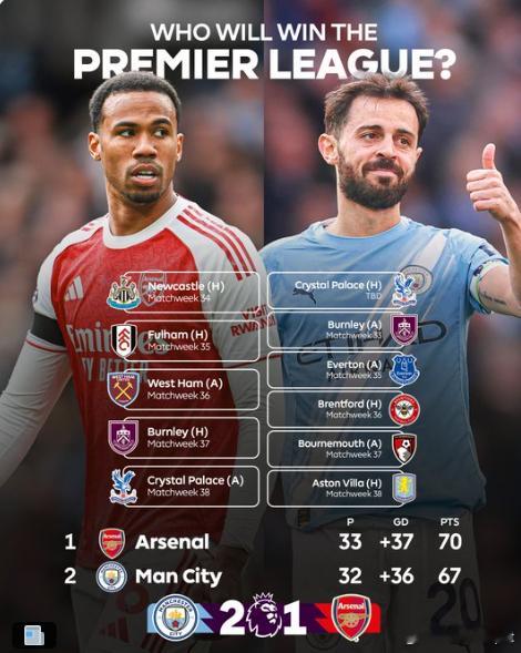 凌晨进行的英超天王山之战，曼城主场2比1战胜阿森纳。切尔基凌波微步破门，哈弗茨利