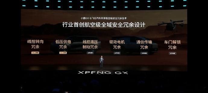 刚去看了小鹏GX，哇，现场人是真的多😂26.98万起，竟然给你全尺寸SUV、端