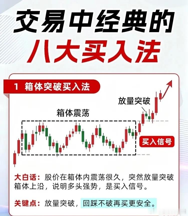 🌟交易中经典的八大买入法，新手老手都值得收藏！📈1️⃣ 箱体突破买入法股价长