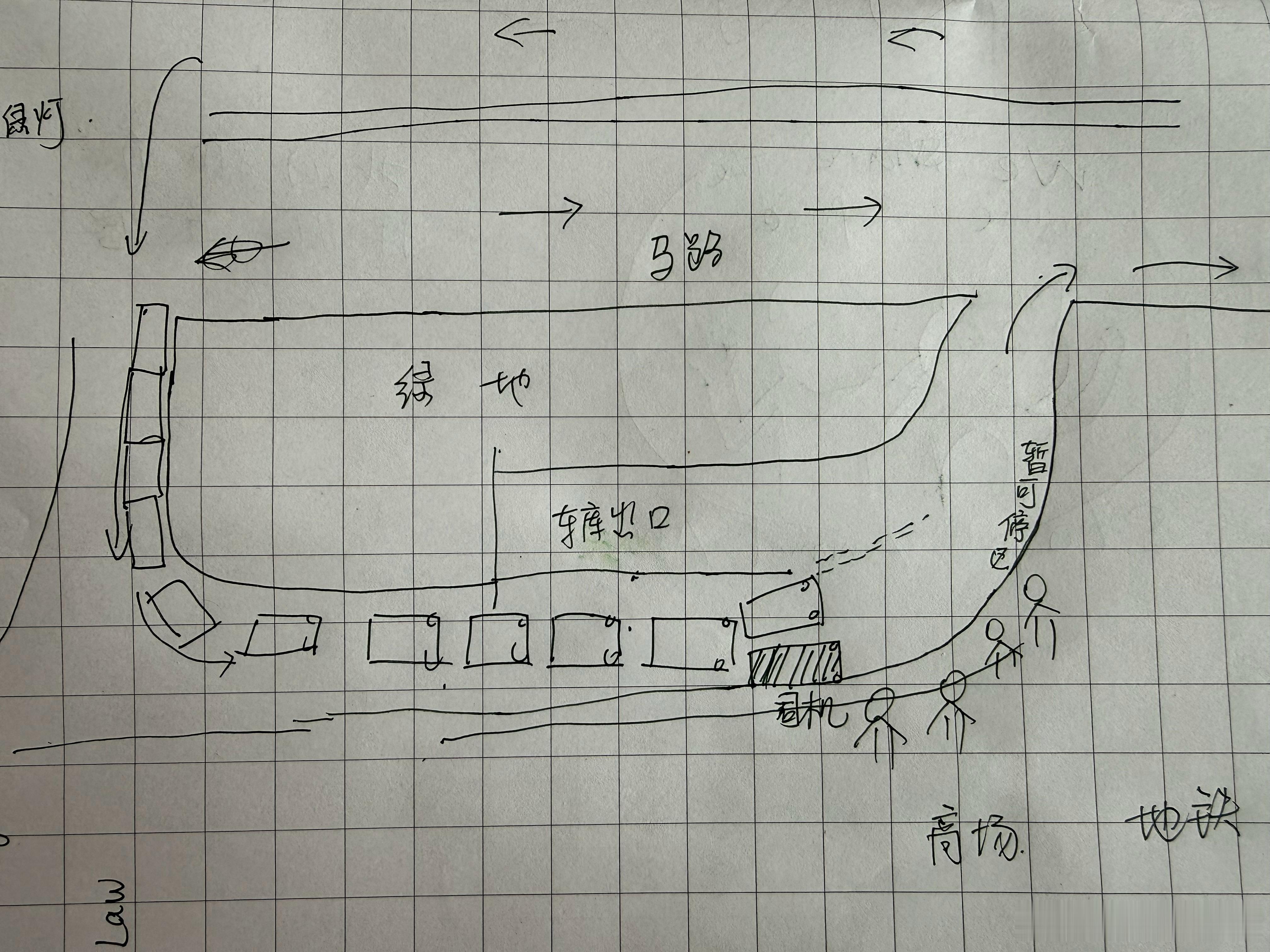 就真的我给你们画个示意图描述一下我见过的最自私的人（之一）那天刚好傍晚下雨，我在