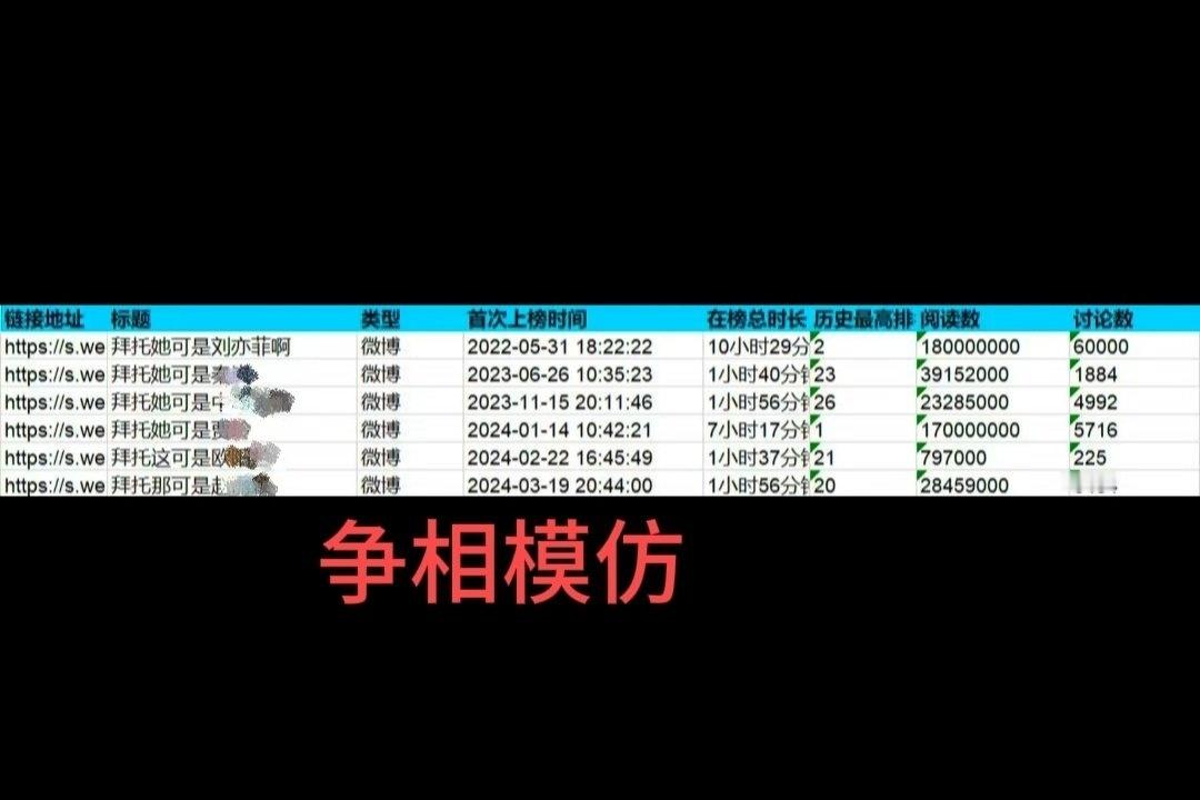 刘亦菲的东西人人都馋，刘亦菲的夸夸人人copy，“拜可菲”听说早期还被粉⭕嘲，后