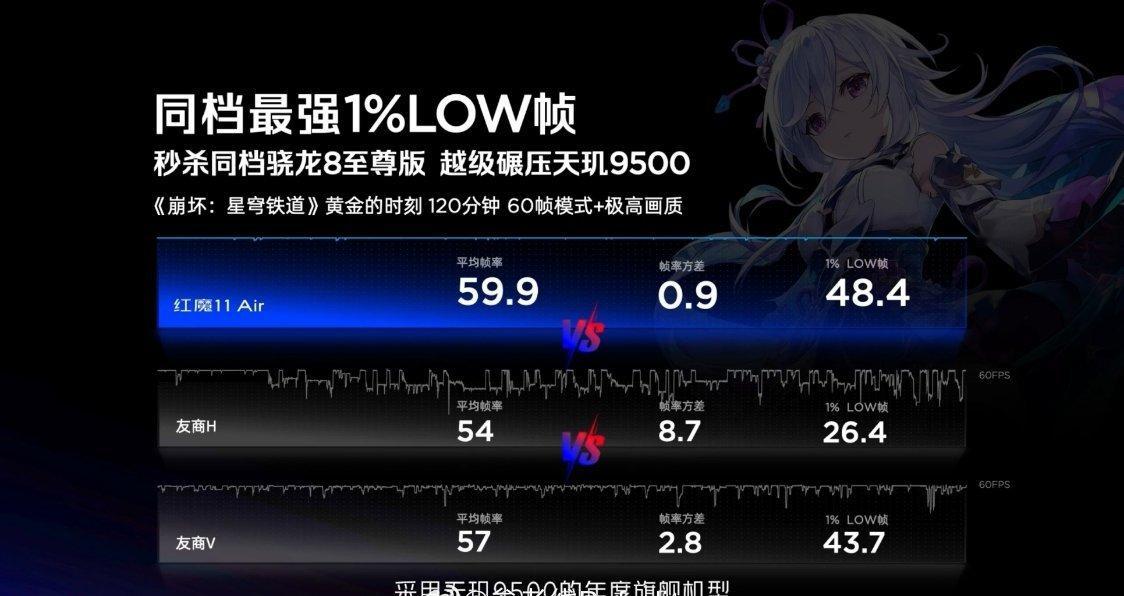 友商 H 是谁呢？是不是骁龙 8 至尊版 144Hz 的机型？HONOR WIN