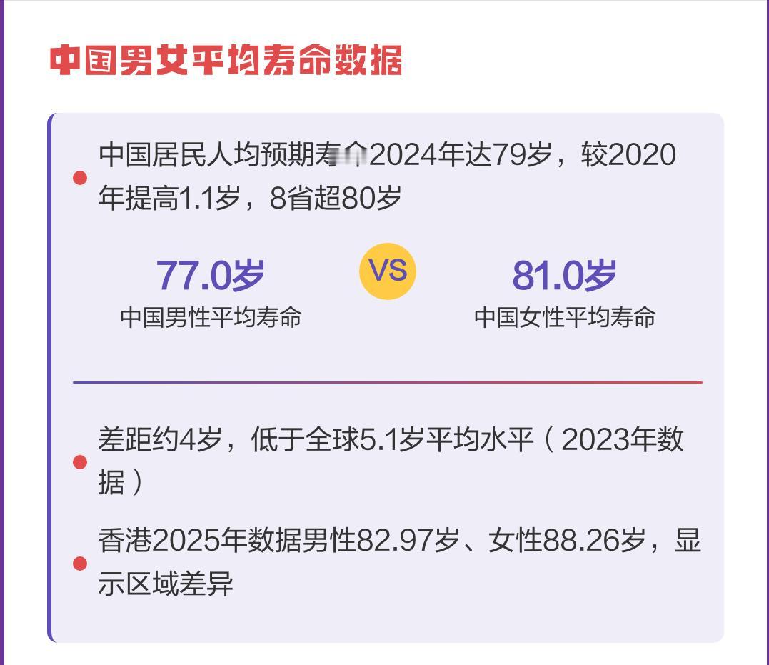 我国养老金有个BUG，女性明明寿命比男性长，但反而能比男性早领5年。也就是说，男