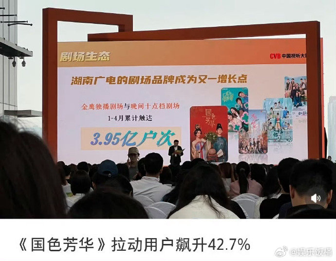 国色芳华拉动用户飙升42.7%国色芳华播出成绩杨紫主演电视剧《国色芳华》播出成绩