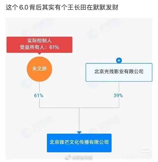 其实我感觉6.0不是因为下海火的而是这两个人本来就是资本想捧的人才找柴鸡蛋包了这
