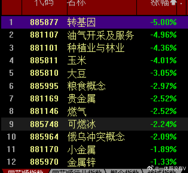 全球都在红彤彤的，日韩大涨，昨天跌停熔断，今天涨停熔断等，提振今天大A也硬气了一