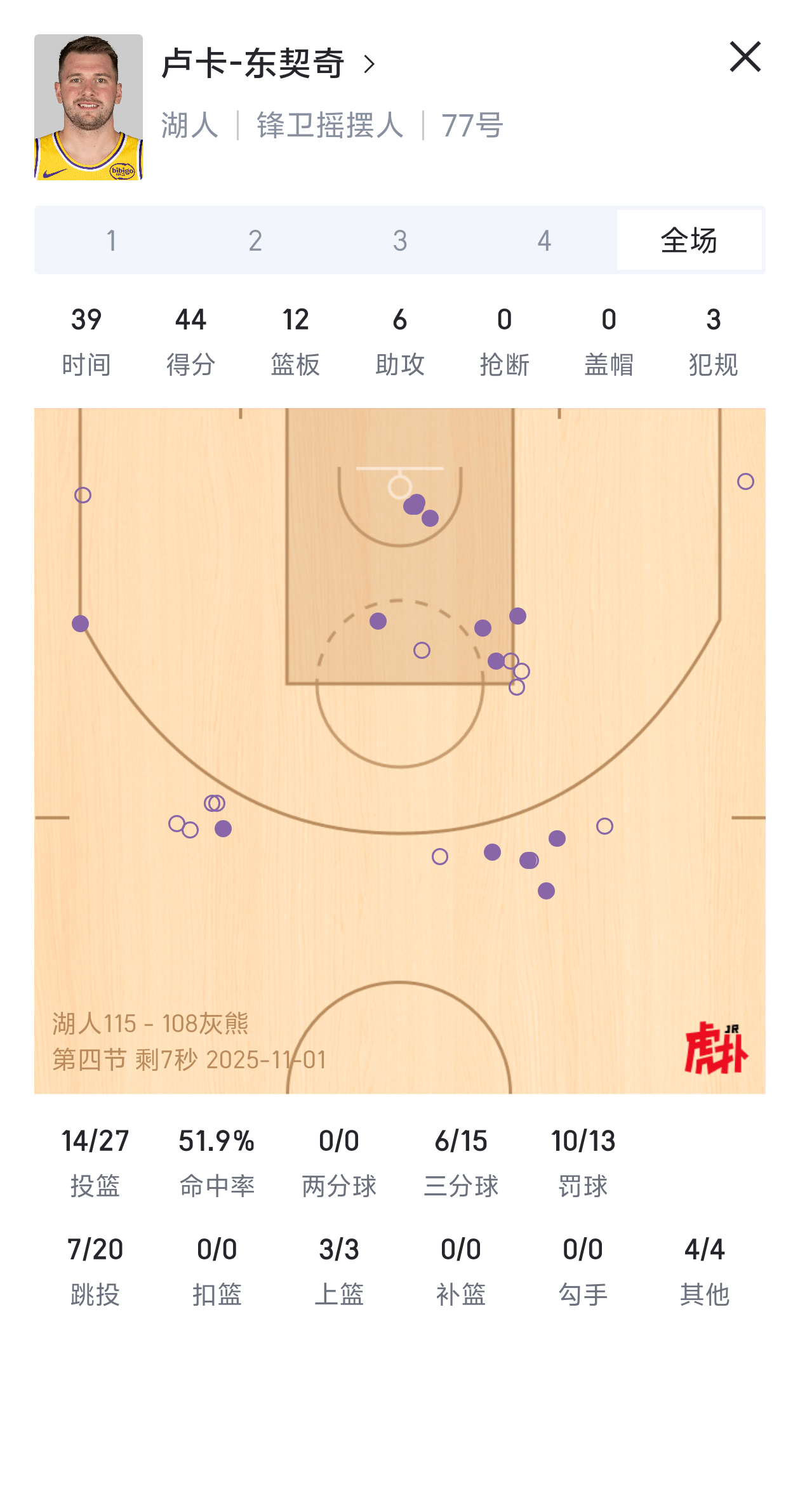 大C东契奇真无敌 ​​​