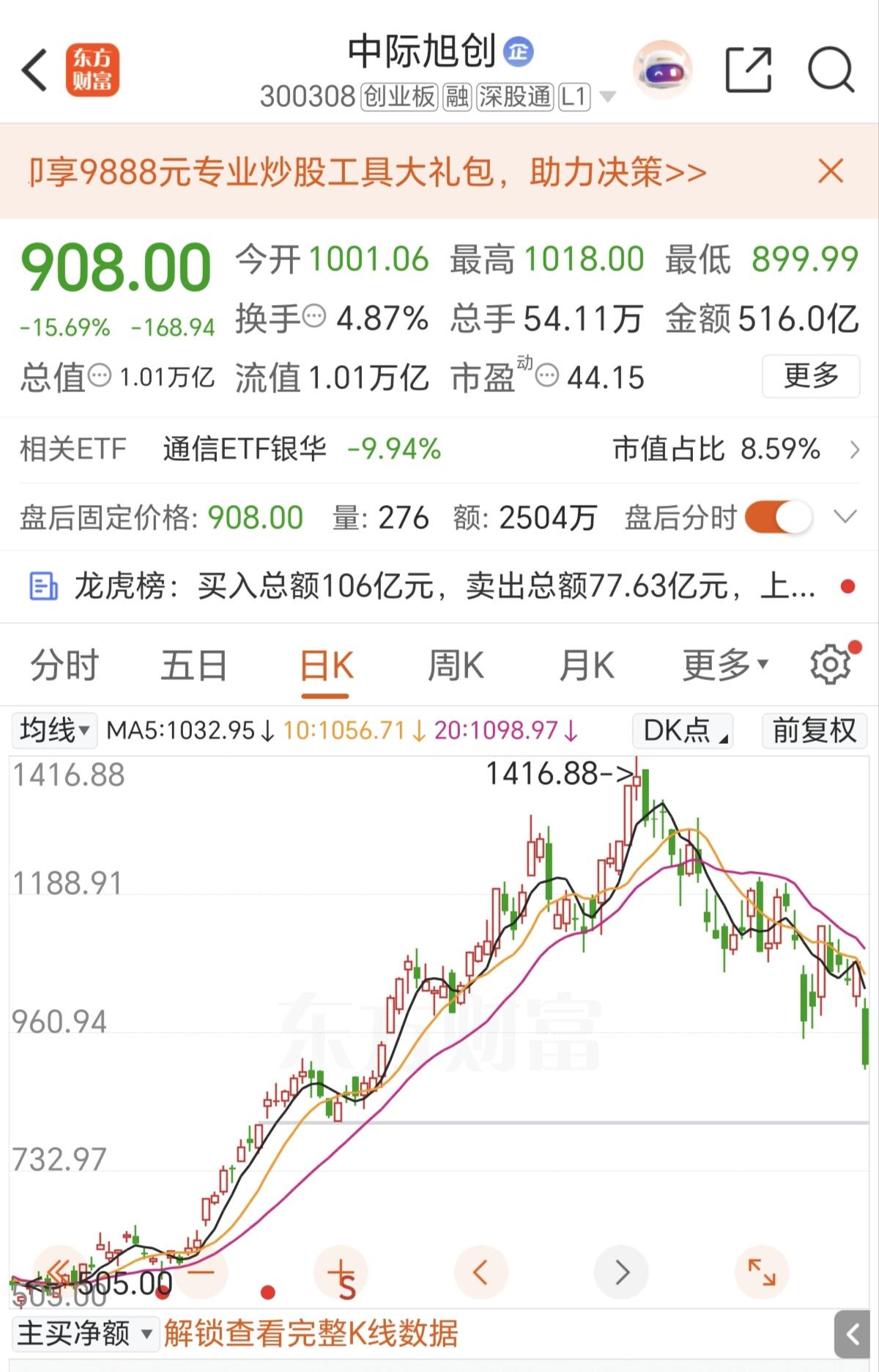 中际旭创今日大幅下杀，根源早已埋下。前期机构抱团无脑炒作，把远期预期全部打满，股