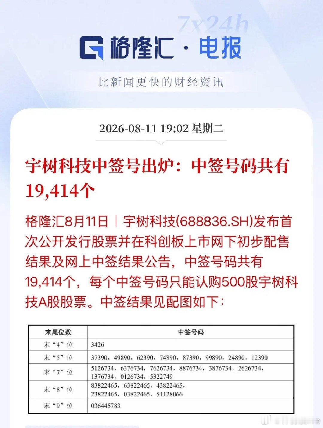 你中奖了没！中一次说最高35万盈利了，申购价150元，开盘会涨几倍，股价会不会直